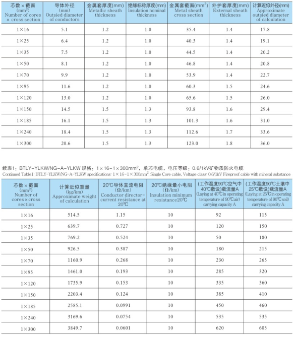 柔性礦物絕緣防火電纜