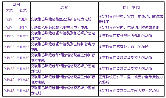 交聯電力電纜